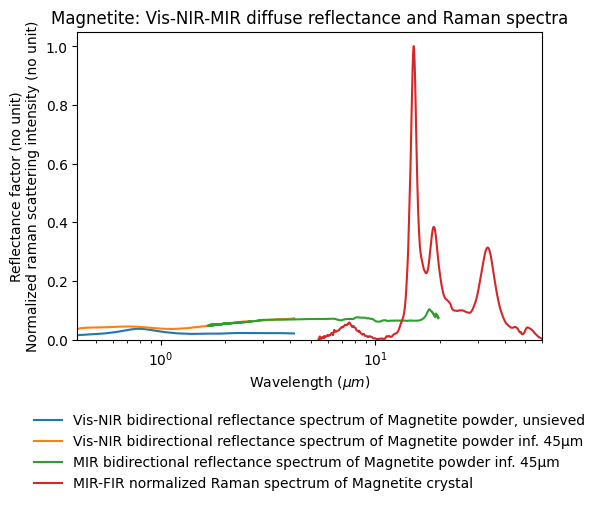 Experiment thumbnail