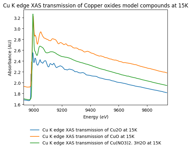Experiment thumbnail