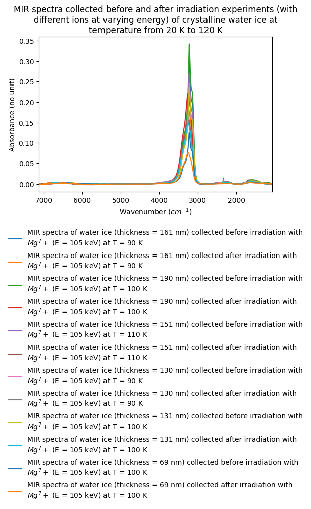 Experiment thumbnail