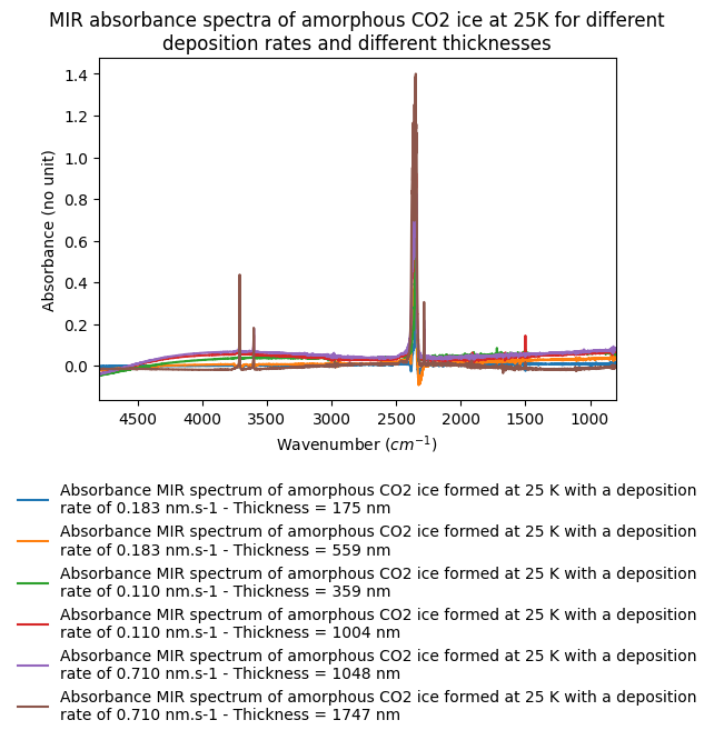 Experiment thumbnail