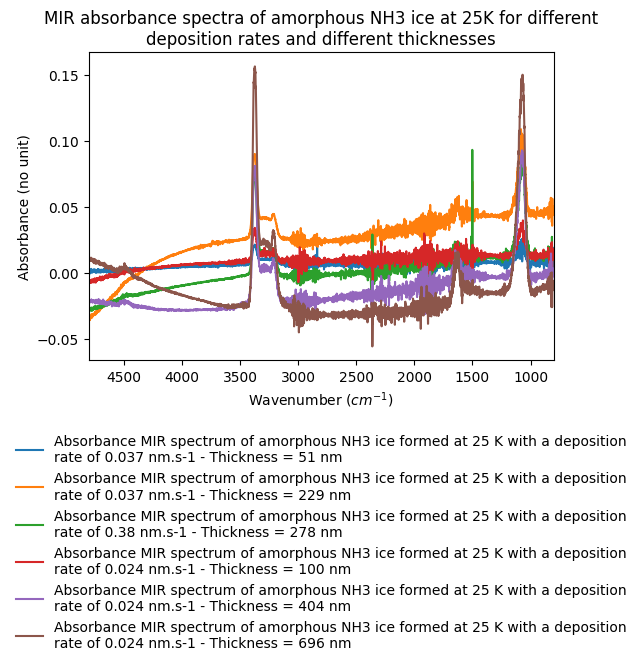 Experiment thumbnail