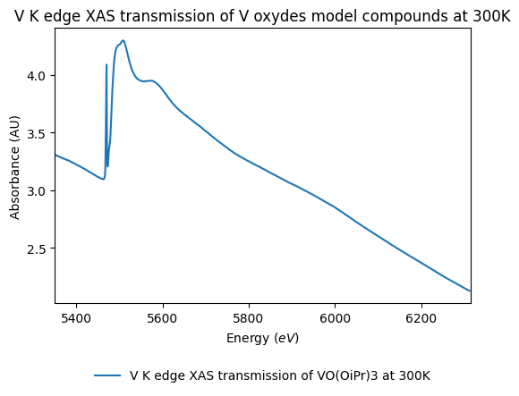 Experiment thumbnail